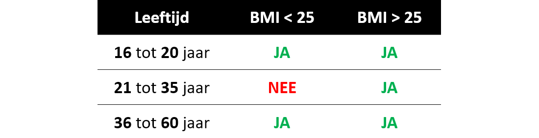 inclusie tabel: wij zoeken nog